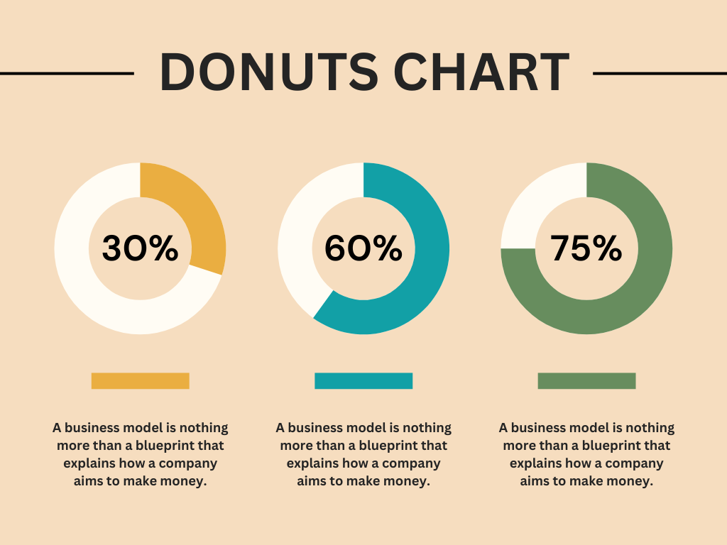 Brown-Modern-Donuts-Chart-Graph Personal Branding and Online Presence