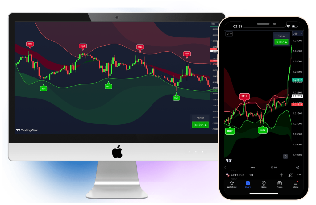 Copy-of-Copy-of-Instagram-Square-Graphic-to-Promote-New-Paid-Offer-Bundle-for-online-businesses-1080-x-700-px--1024x664 VIP Trading Indicators-Experience AI-Powered Precision and Profit